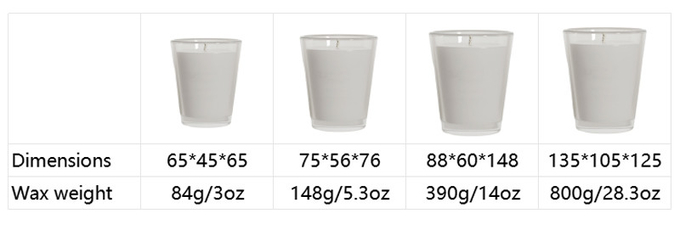 Luxitrea Candle , Private Label Candle , Yoga Meditation Candle with Lemongrass & Eucalyptus Essential Oilsâ 0